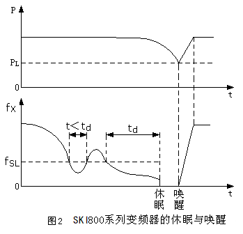 “三科变频器”