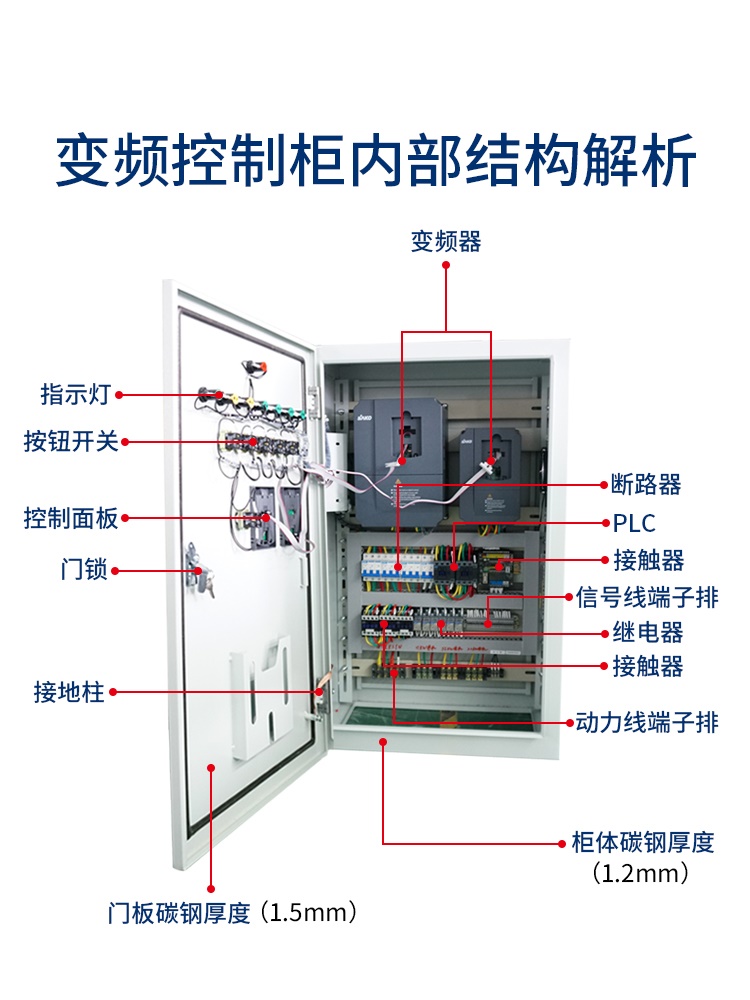 “三科变频器”