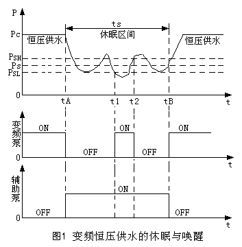 “三科变频器”