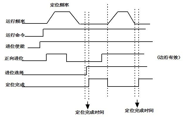 “三科变频器”