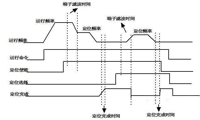 “三科变频器”