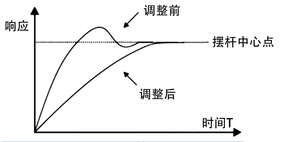 “三科变频器”