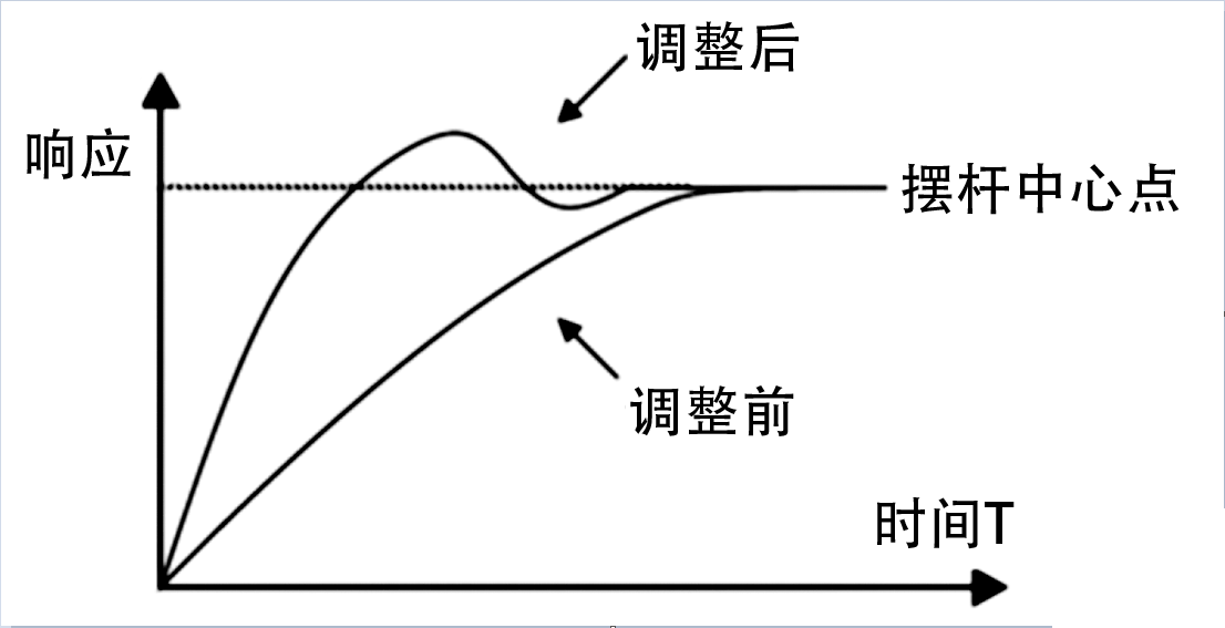 “三科变频器”