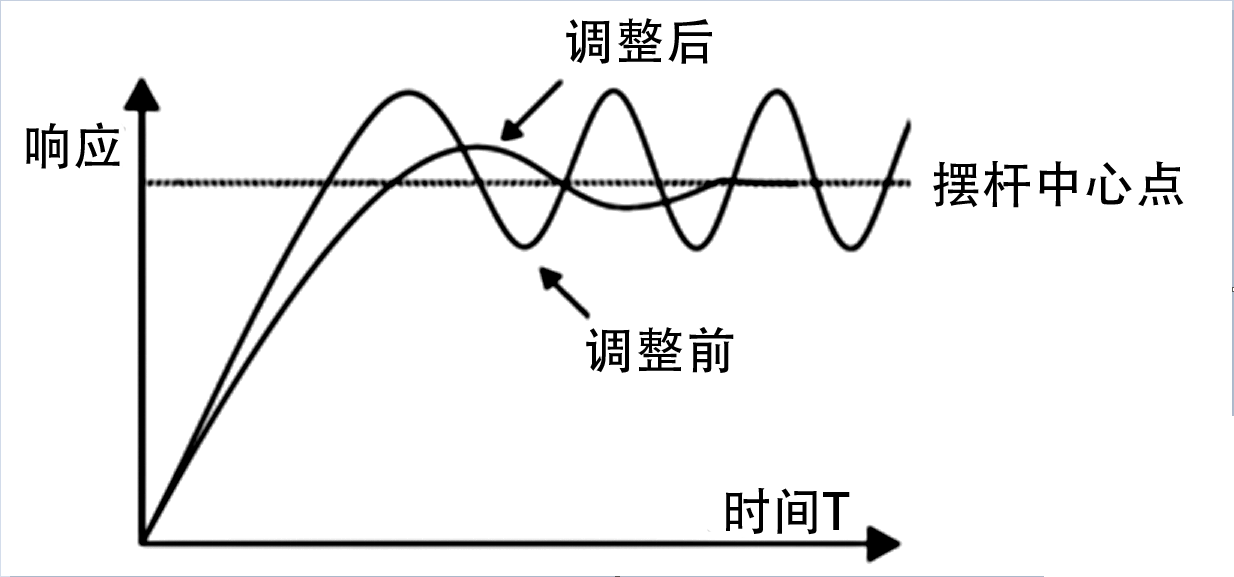 “三科变频器”