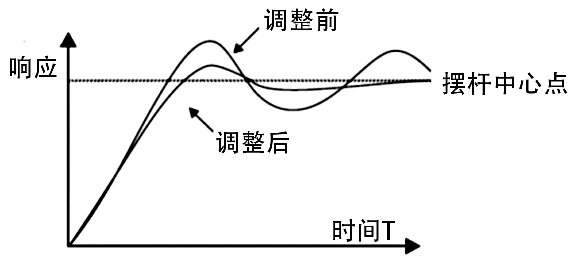 “三科变频器”