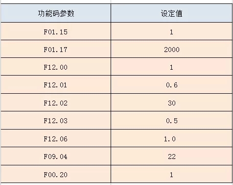 “三科变频器”