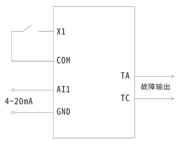 “三科变频器”