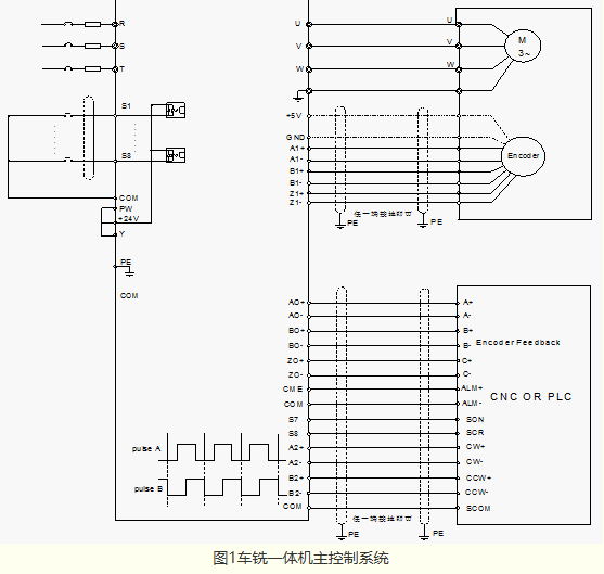 “三科变频器”