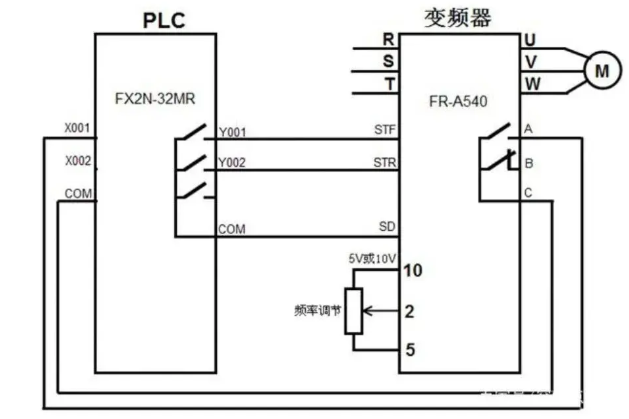 “三科变频器”