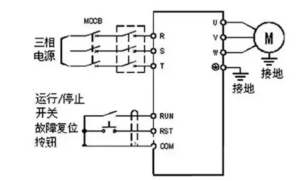 “三科变频器”