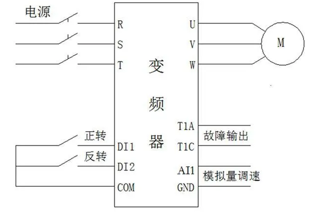 “三科变频器”