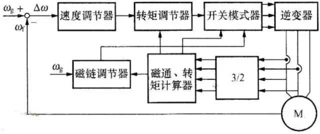 “三科变频器”