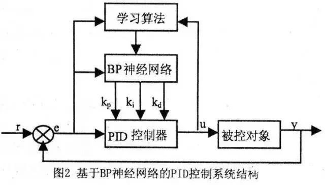 “三科变频器”