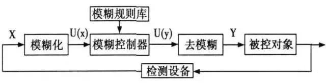 “三科变频器”