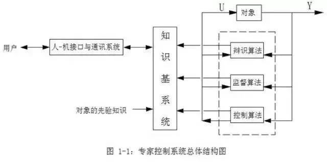 “三科变频器”