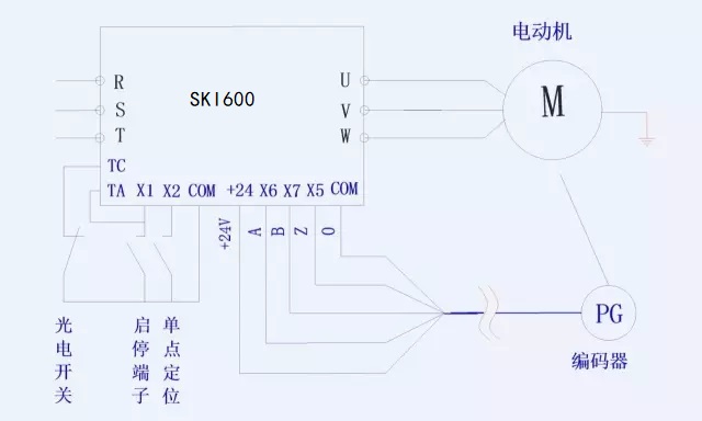 “三科变频器”