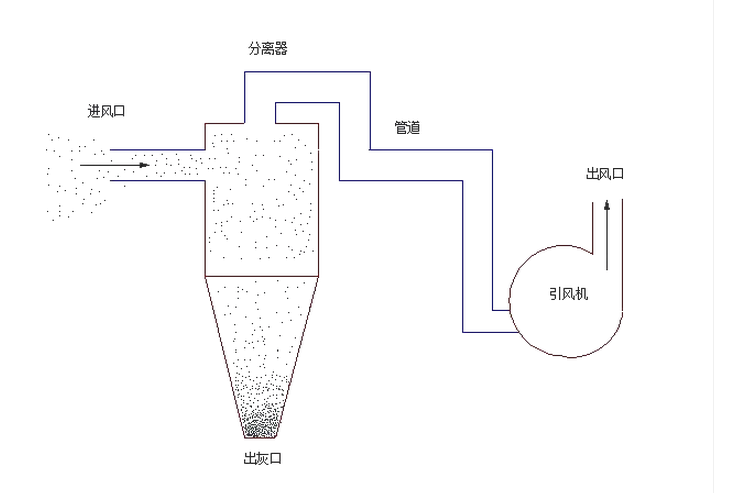 “三科变频器”