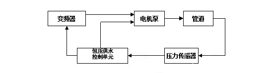 “三科变频器”