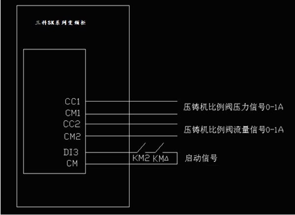 “三科变频器”