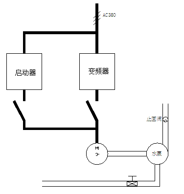 “三科变频器”