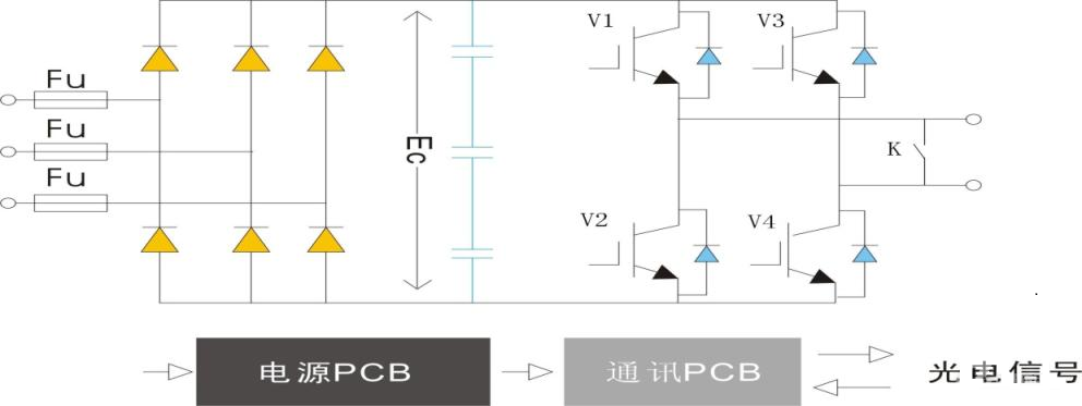 “三科变频器”