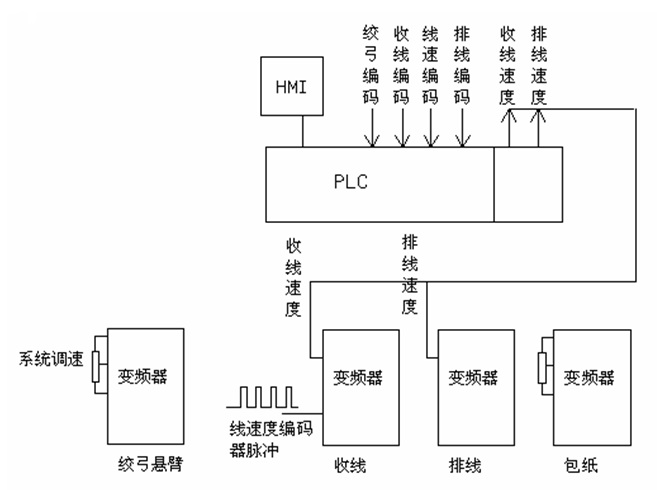 “三科变频器”