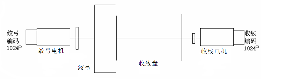 “三科变频器”