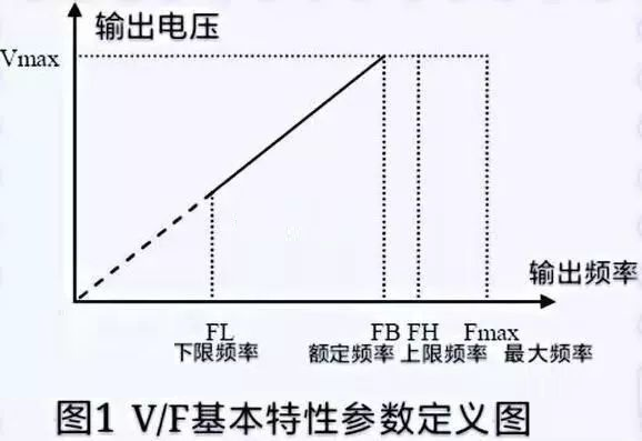 “三科变频器”