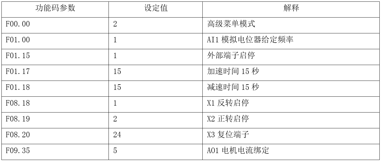 “三科变频器”