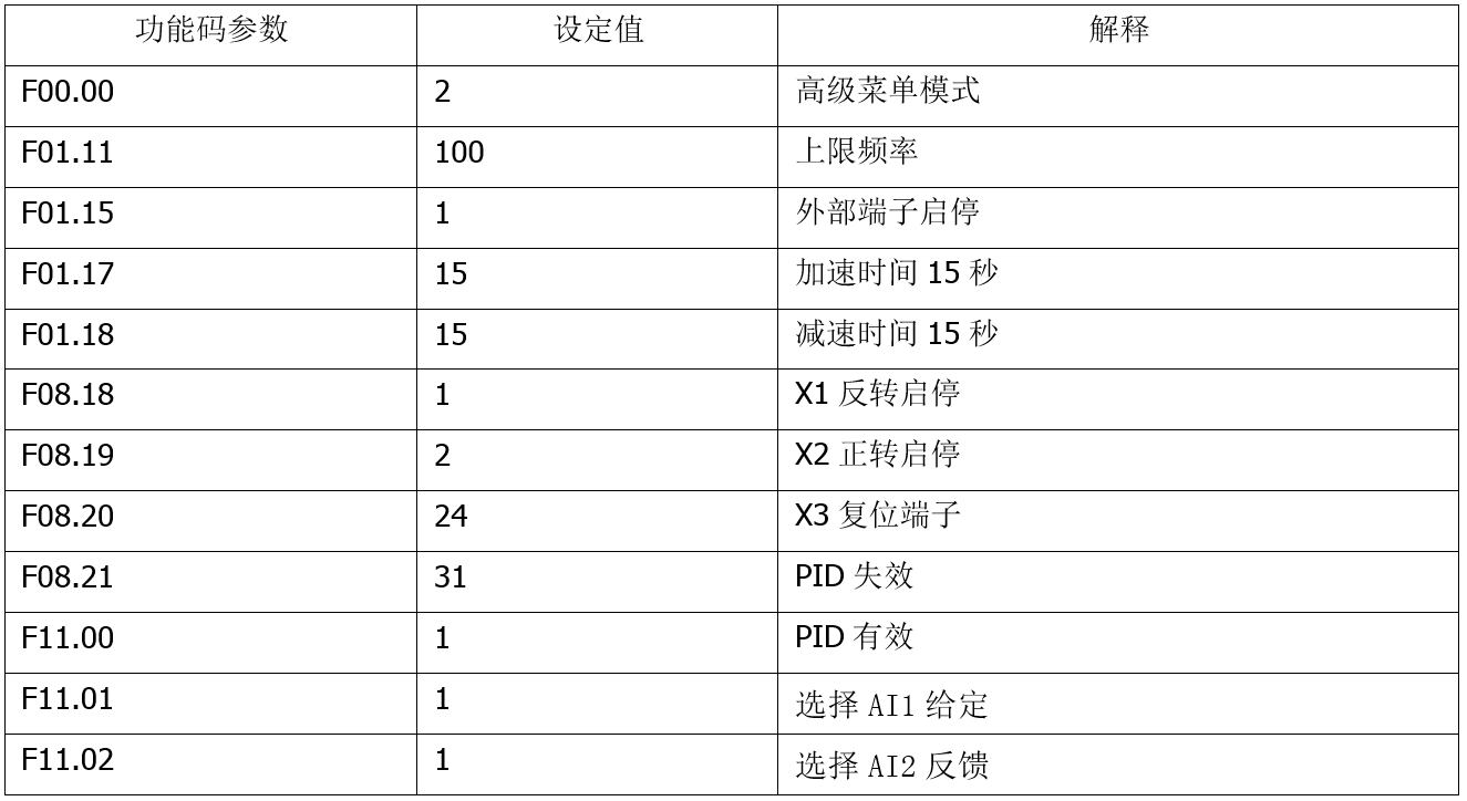 “三科变频器”