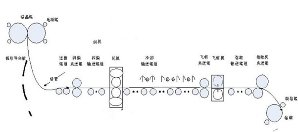 “三科变频器”