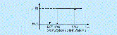 “三科变频器”