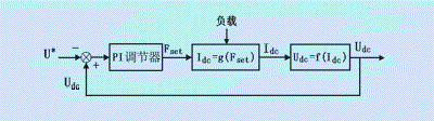 “三科变频器”