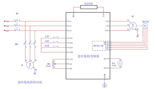 “三科变频器”