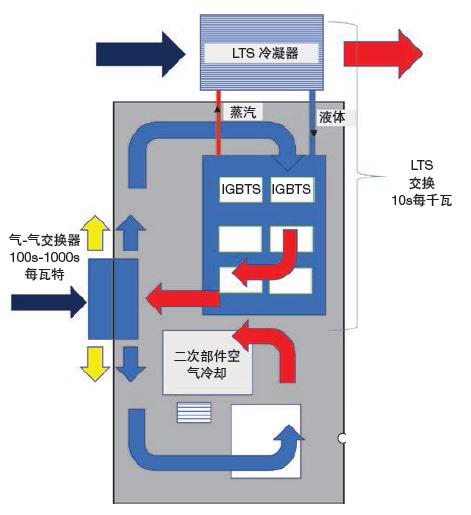 “三科变频器”