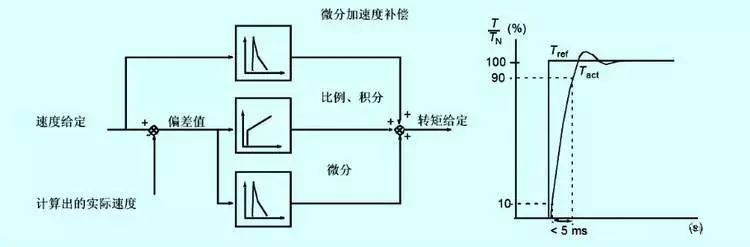 “三科变频器”