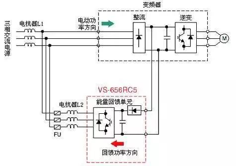 “三科变频器”