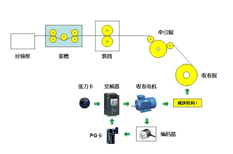 “三科变频器”