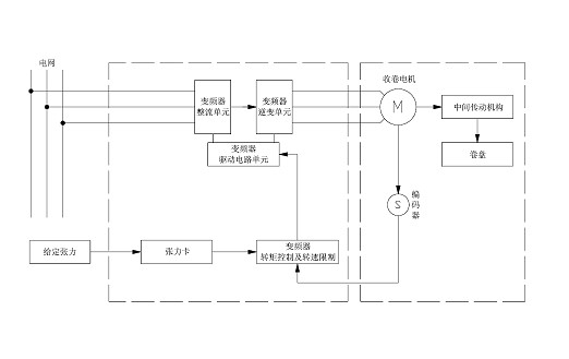 “三科变频器”