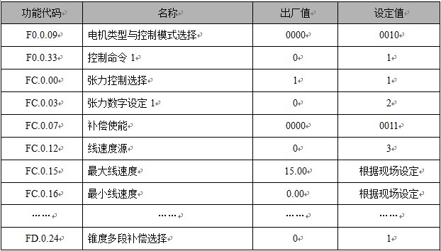 “三科变频器”