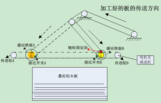 “三科变频器”