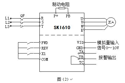 “三科变频器”