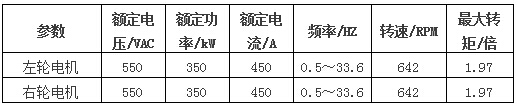 “三科变频器”