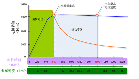 “三科变频器”