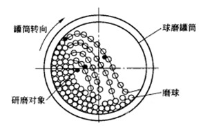 “三科变频器”