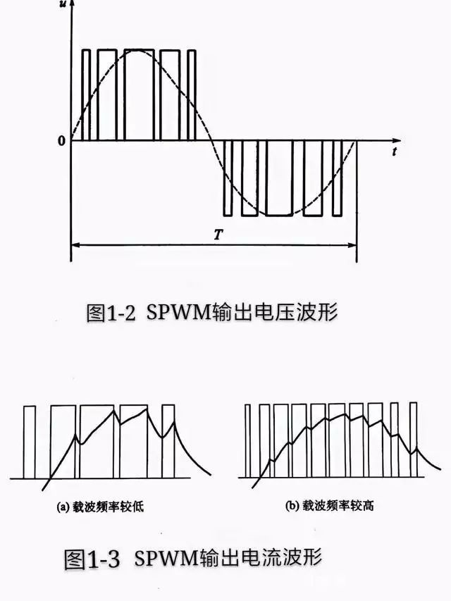 “三科变频器”