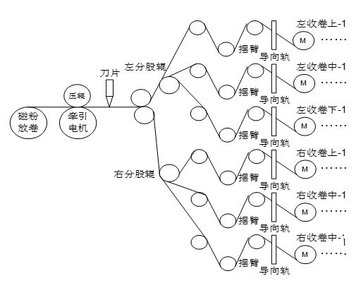 “三科变频器”