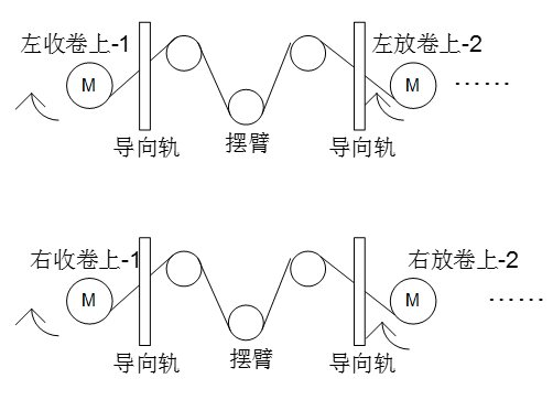 “三科变频器”