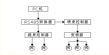 “三科变频器”