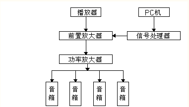 “三科变频器”